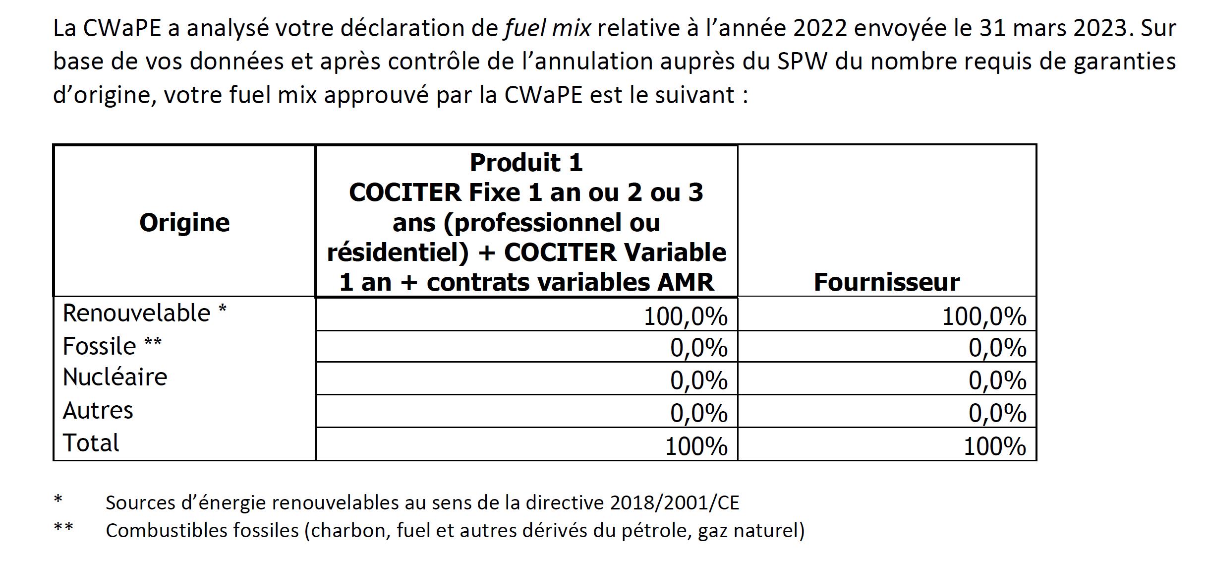 Certification par la CWaPe de l'origine 100% renouvelable de l'électricité de COCITER.