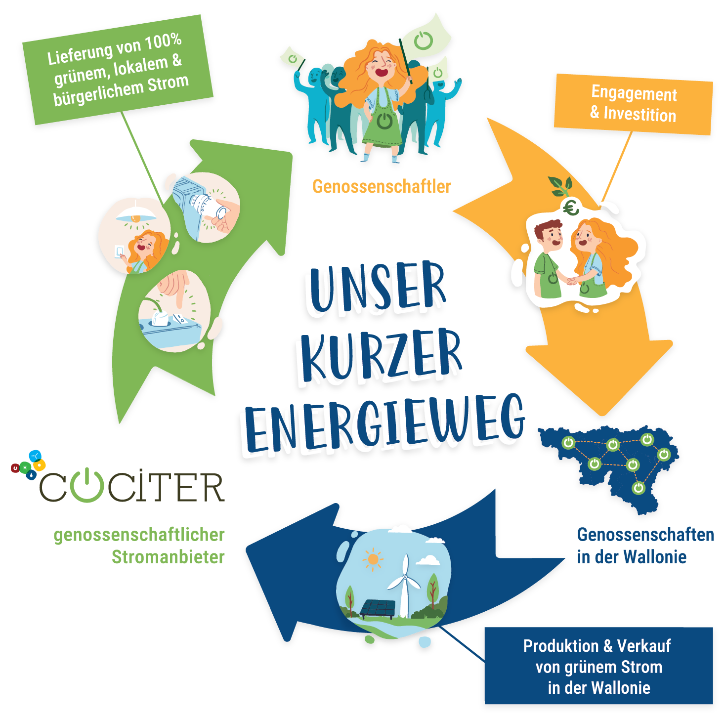 Cociter_10ans_Dépliant_CircuitCourt_DE