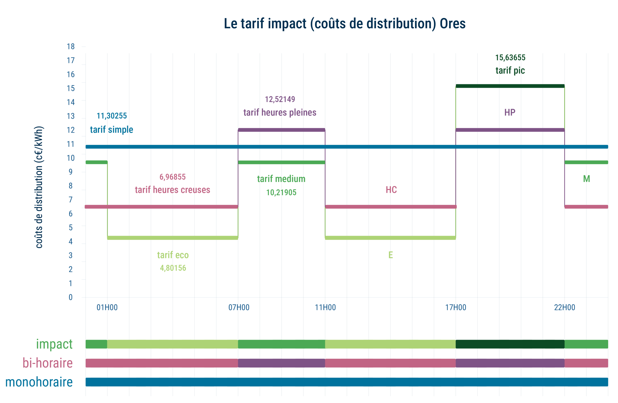 Cociter_ComClient_TarifImpact-02