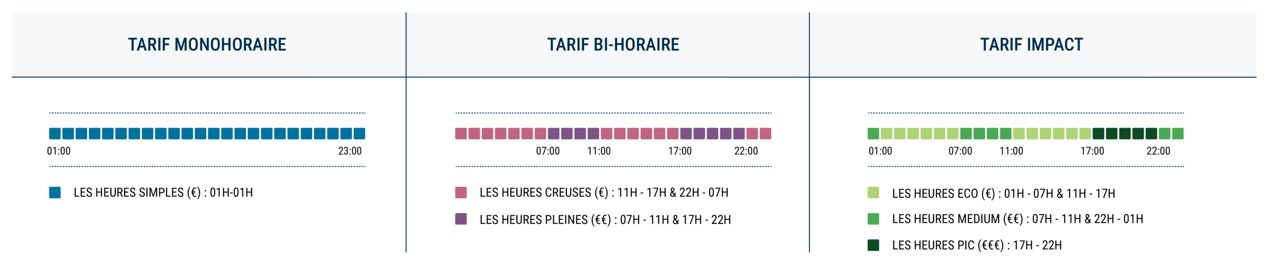 Cociter_ComClient_TarifImpact-03