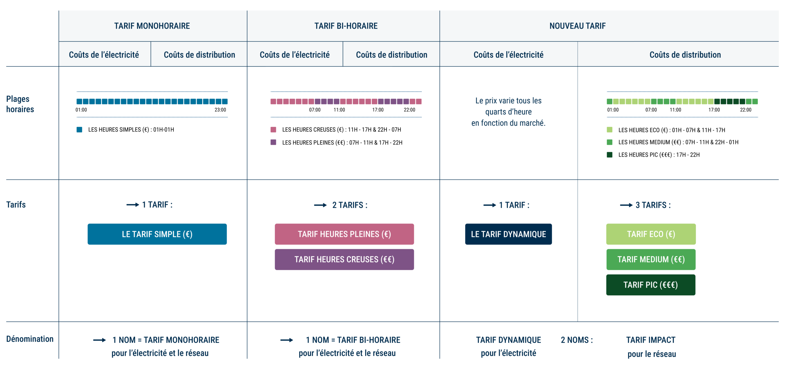 Cociter_ComClient_TarifImpact-04
