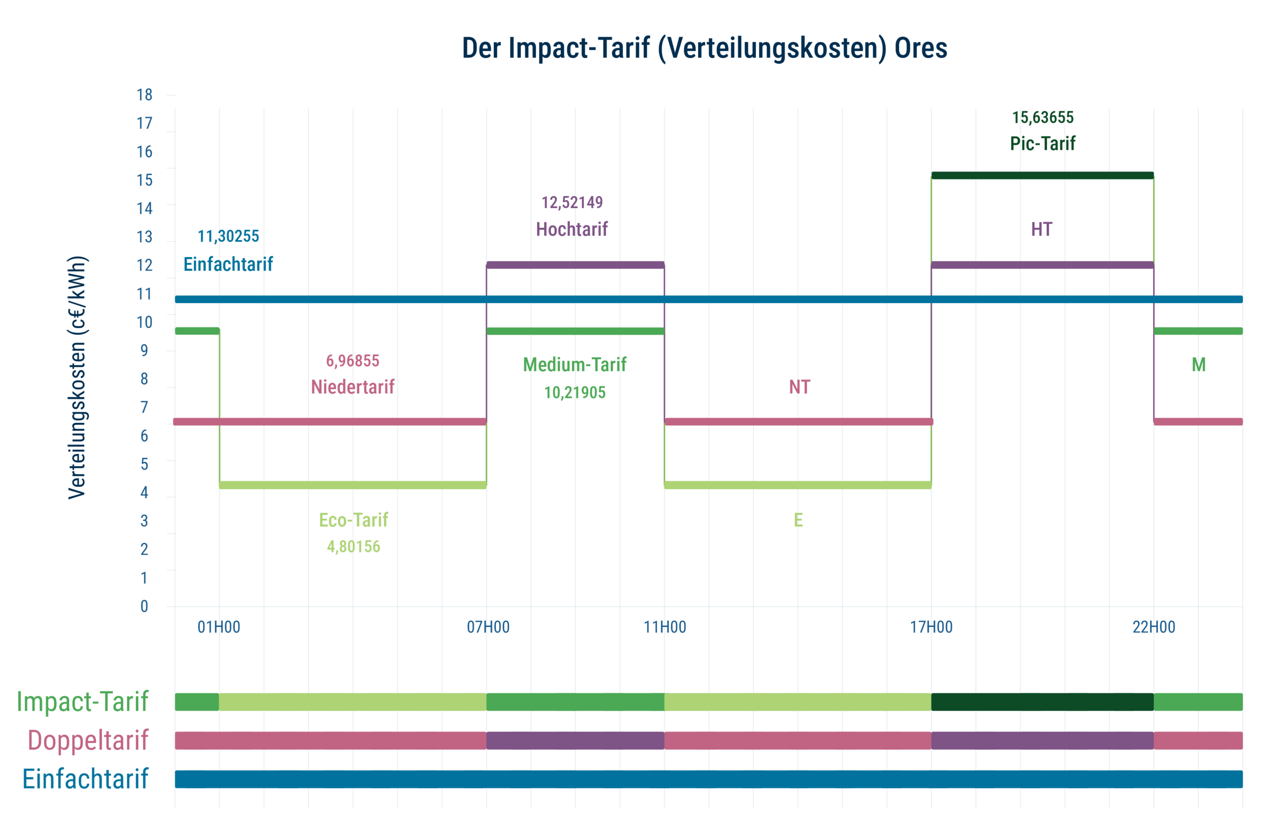 Cociter_ComClient_TarifImpact-05