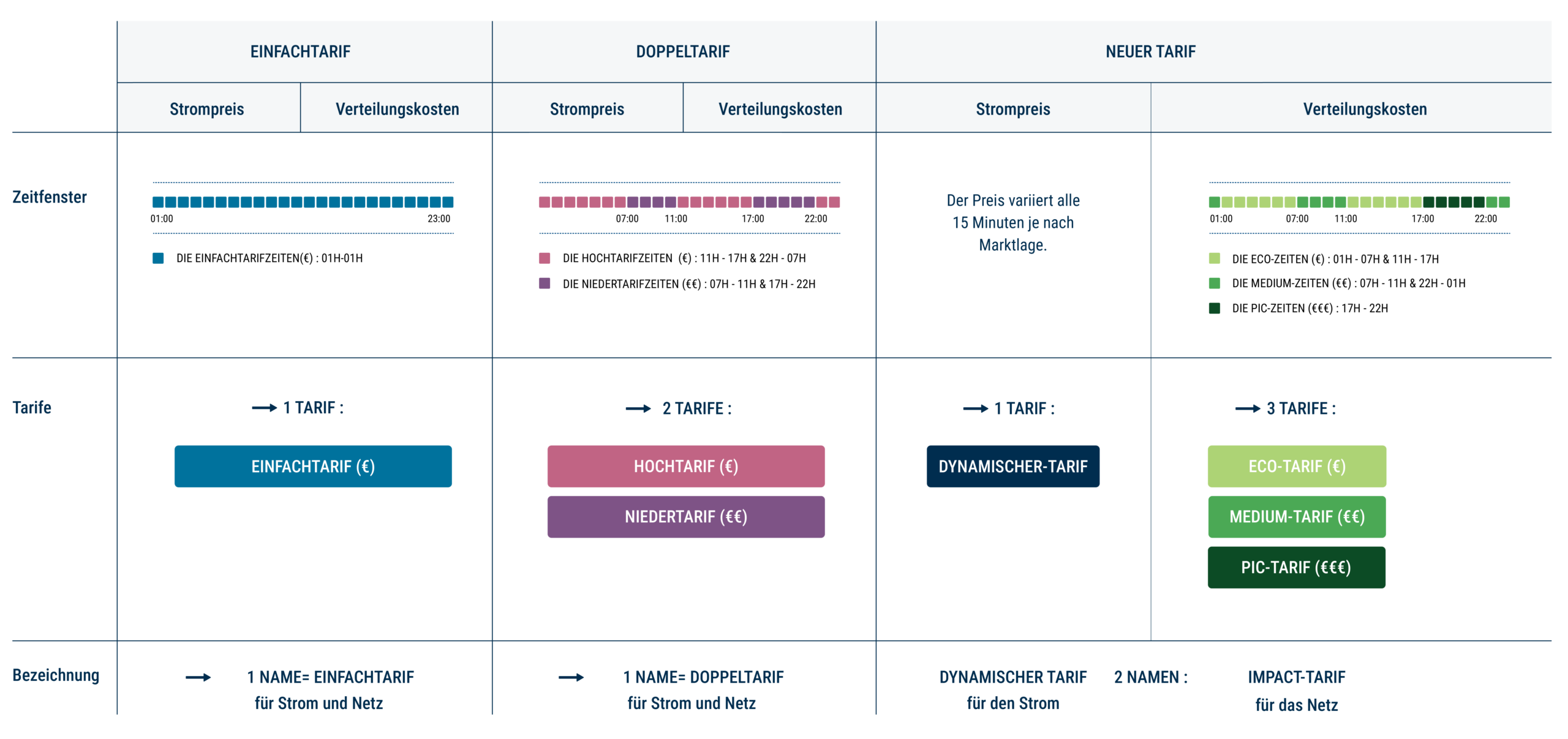 Cociter_ComClient_TarifImpact-07