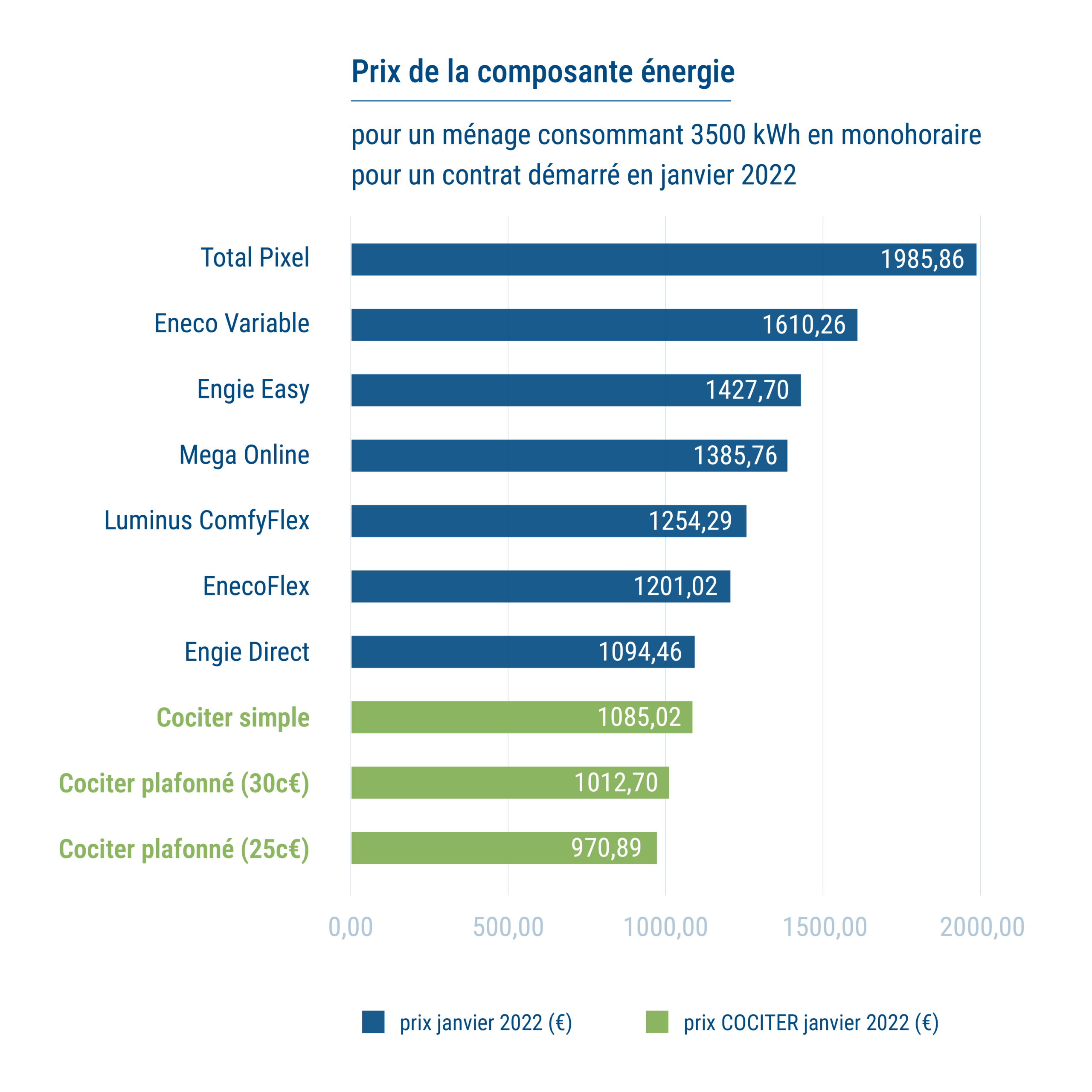 Cociter_ComMars2026_Echociter