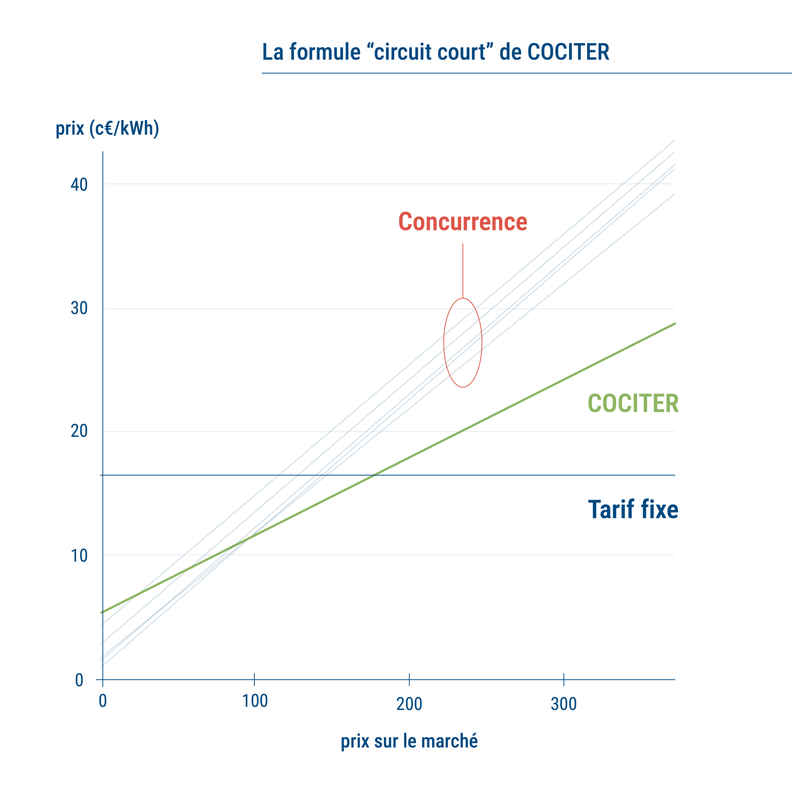Cociter_ComMars2026_Echociter2