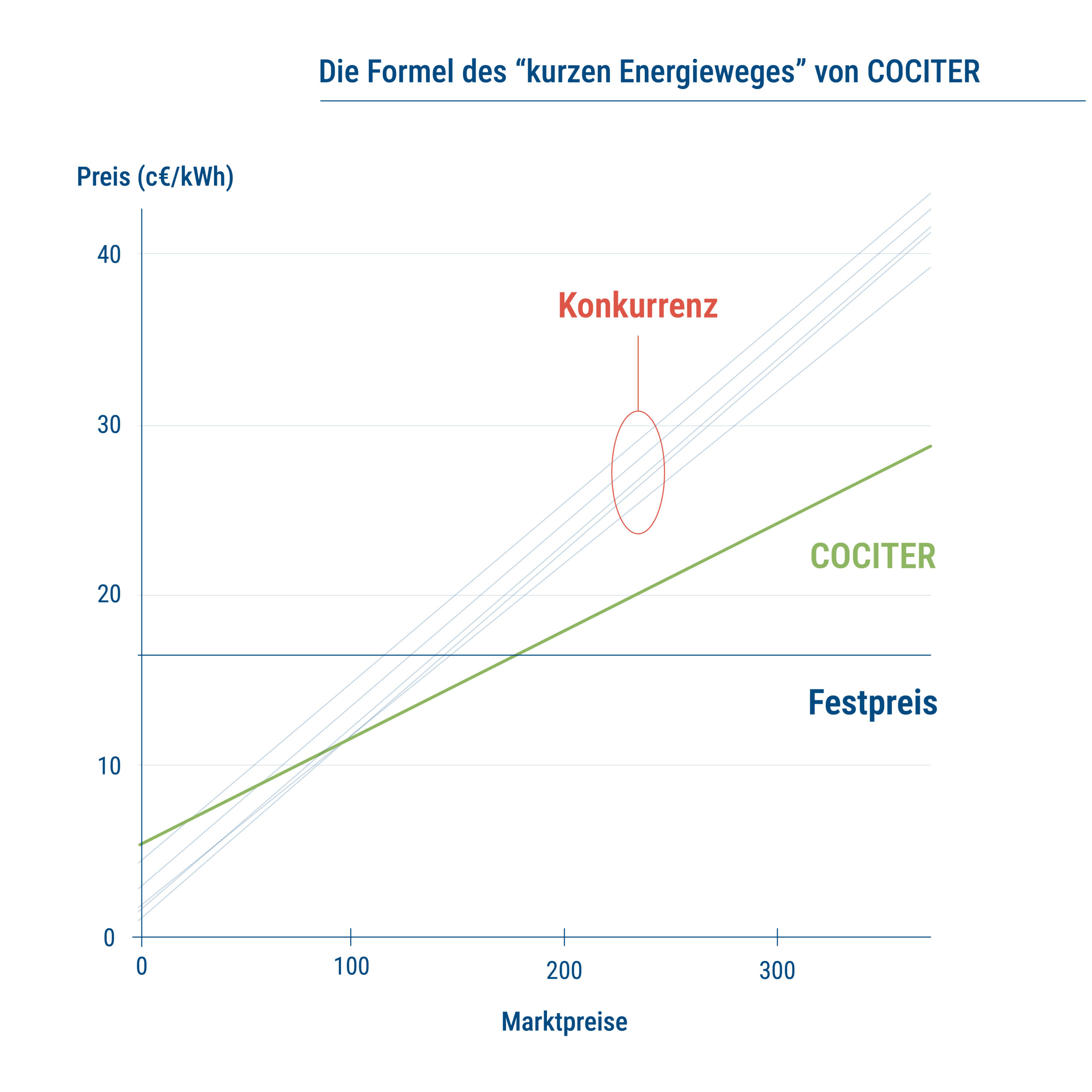 Cociter_ComMars2026_Echociter2_DE