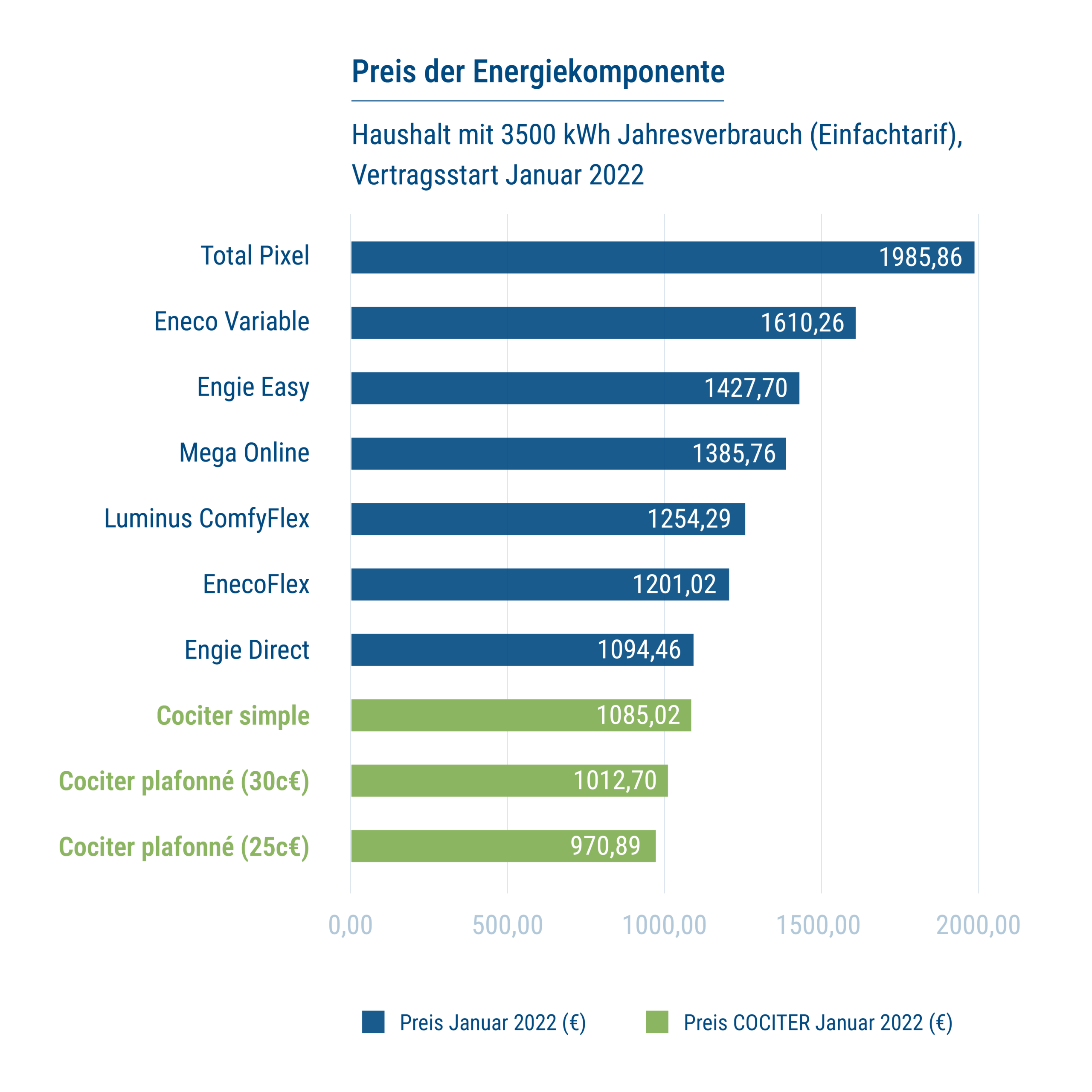 Cociter_ComMars2026_Echociter_DE
