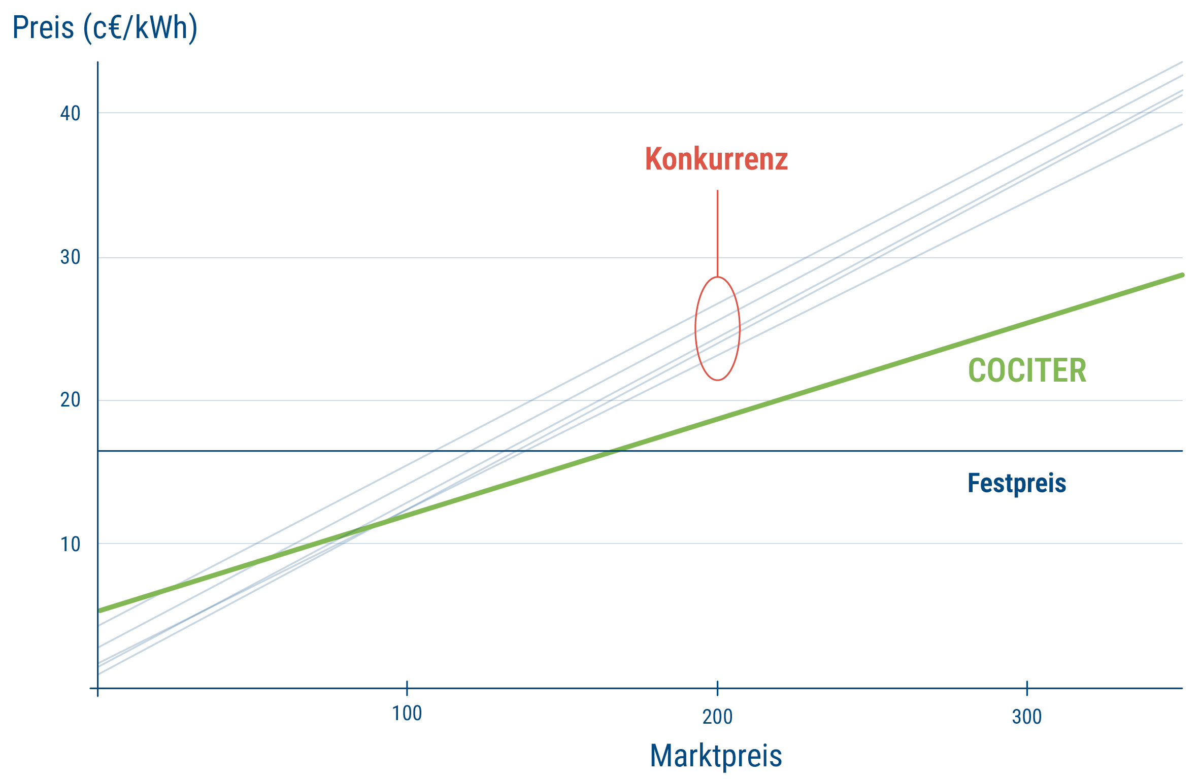 Cociter_Siteweb_CircuitCourt2_DE