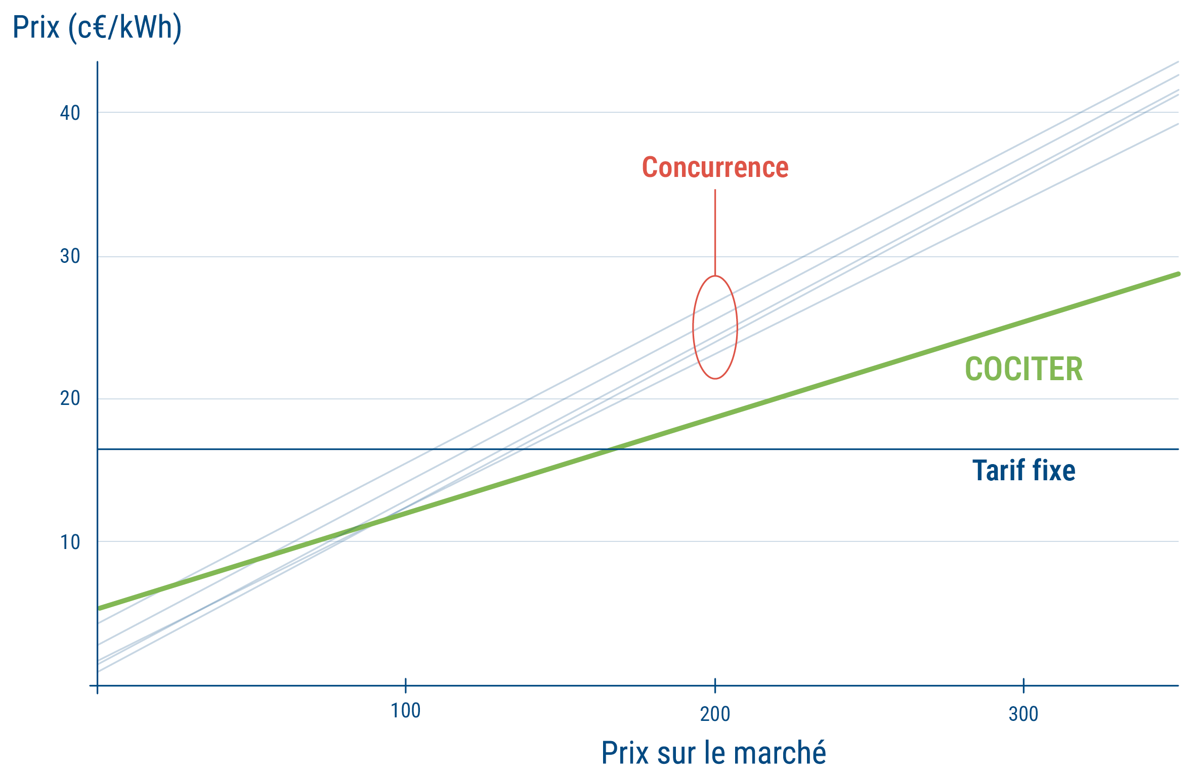 Cociter_Siteweb_CircuitCourt2_FR