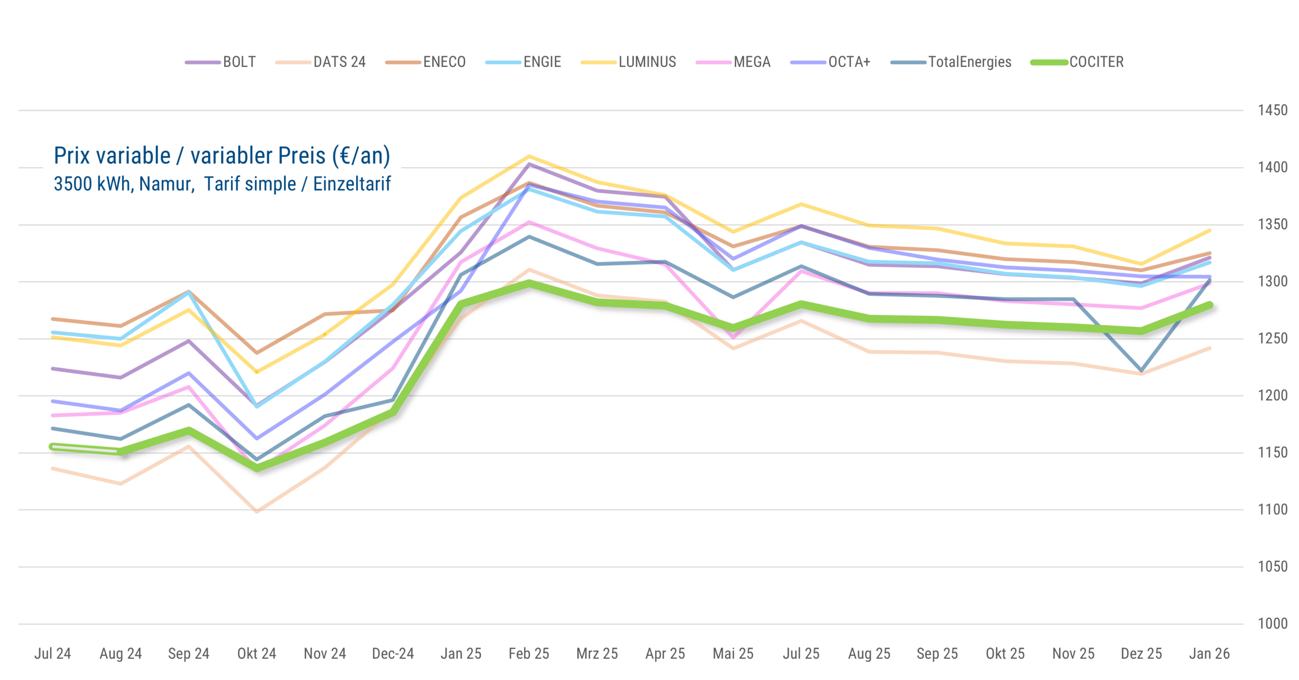 Diagramme_Excel_Test