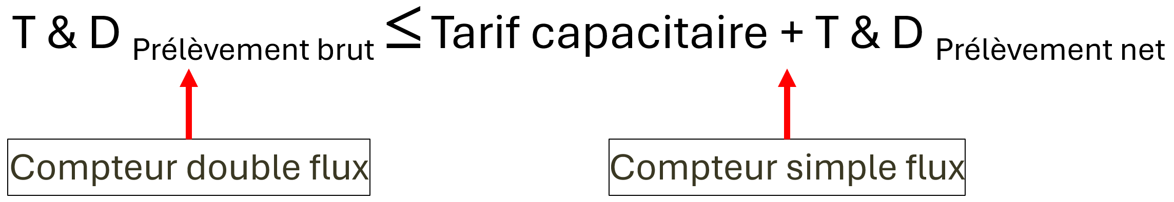 Formule_plafond_prosumer-fr